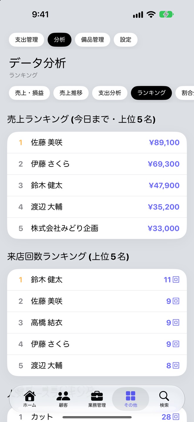 データ分析のランキング画面。今日までの売上ランキングと来店回数ランキングの上位5名が並んでいる