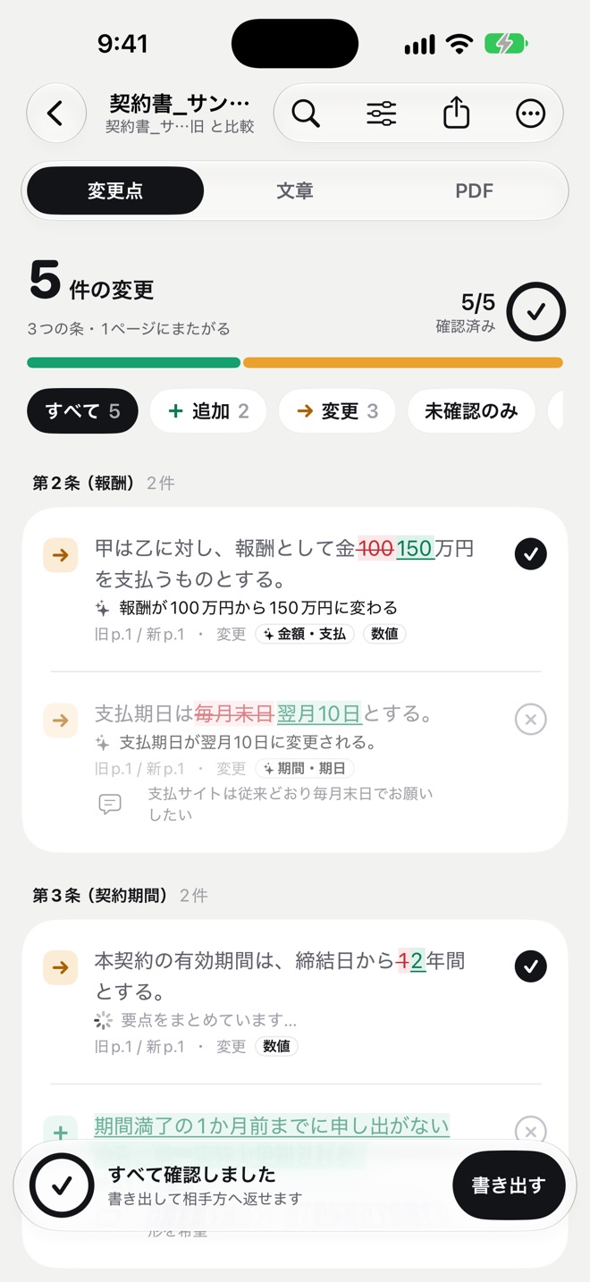 すべての変更を確認し終えた比較の画面。5/5 確認済みの印が付き、報酬と契約期間の変更は了承、支払期日の変更は差し戻しで「支払サイトは従来どおり毎月末日でお願いしたい」とメモが付いている。下に「すべて確認しました」と「書き出す」ボタンがある
