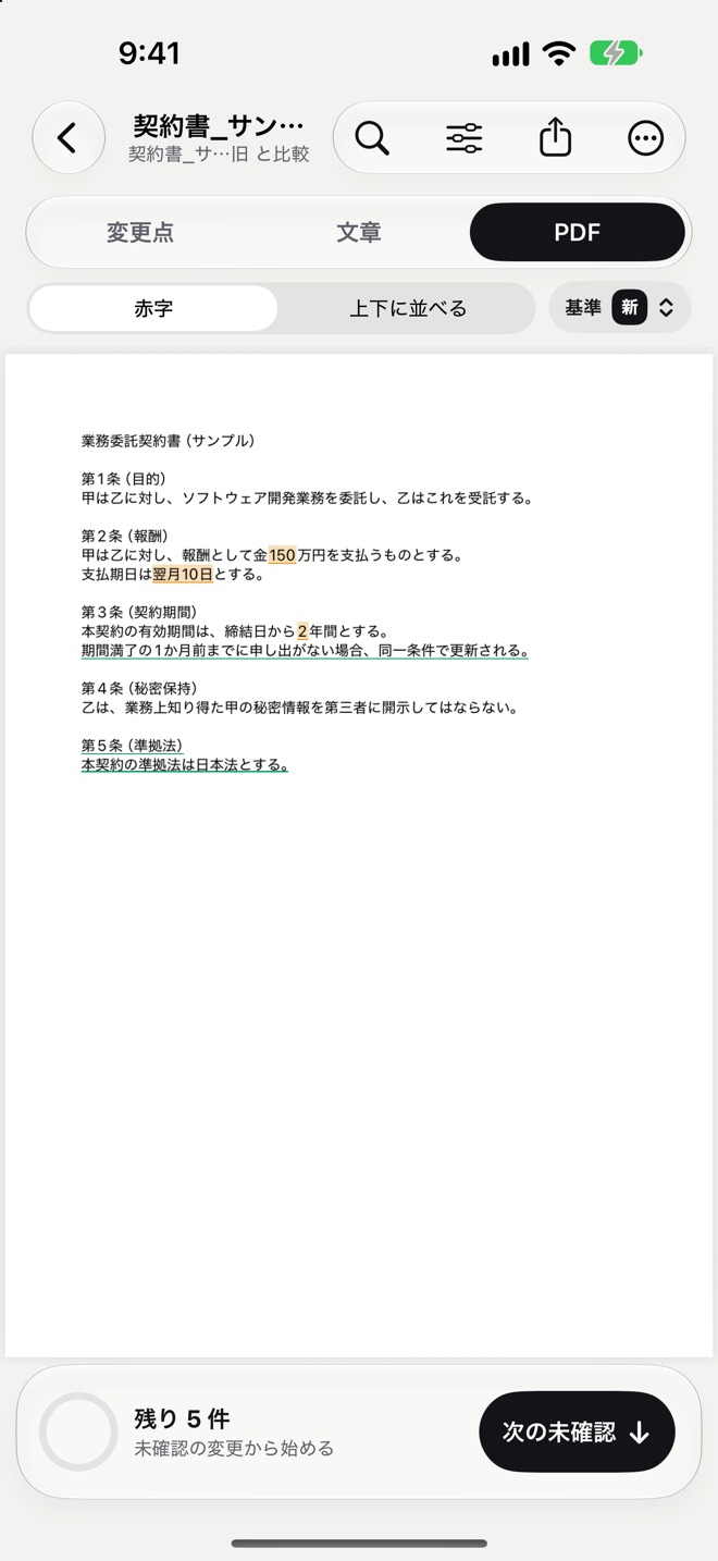 PDF 赤字の画面。業務委託契約書(サンプル)の PDF の上で、報酬の 150 と支払期日の翌月 10 日が橙で、追加された自動更新の一文と第 5 条(準拠法)が緑の下線で示されている
