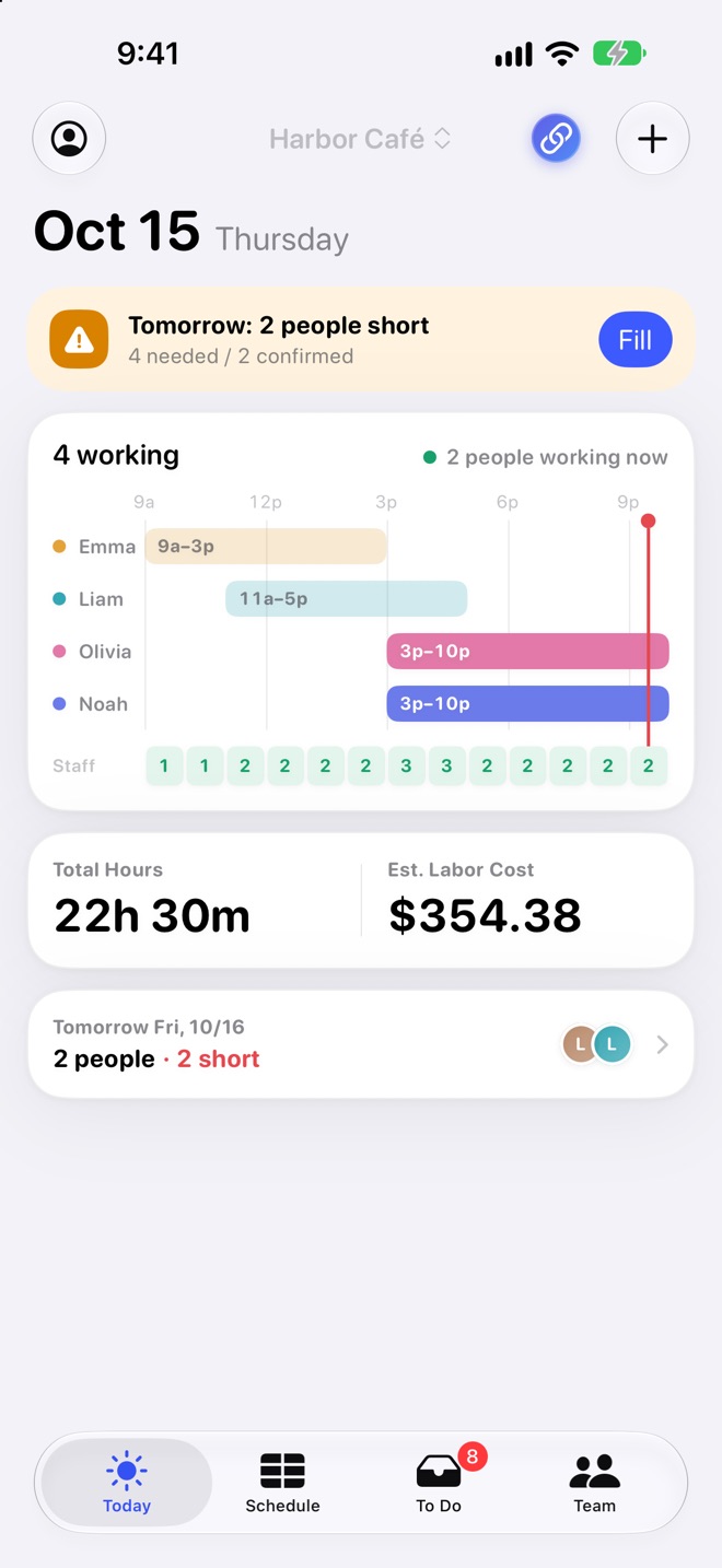 The Today screen with a note about tomorrow's shortage, who's working and their hours, how many are on shift now, and total hours and labor cost