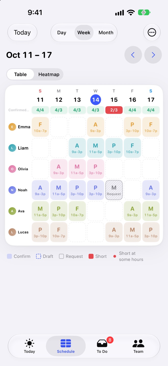 The weekly schedule grid with AM, Mid and PM shifts in each staff row, and a short-staffed Thursday marked in red