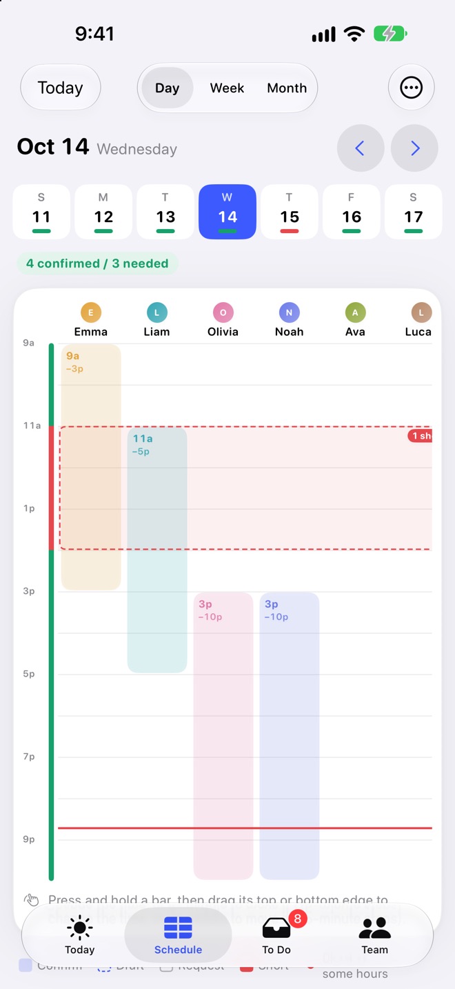 The Day view with a bar for each person's shift and a dashed band showing one person short from 11a to 2p