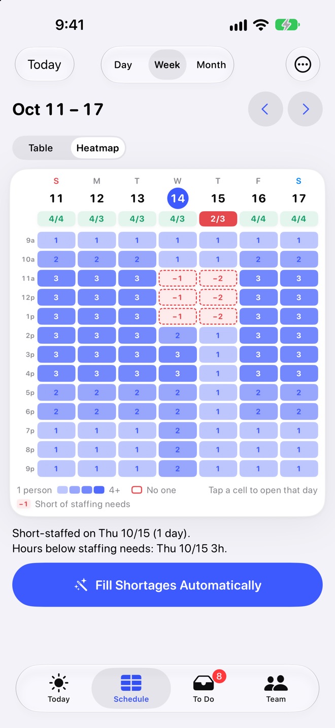 The weekly heatmap, shading each hour by headcount, with −1 and −2 on short hours