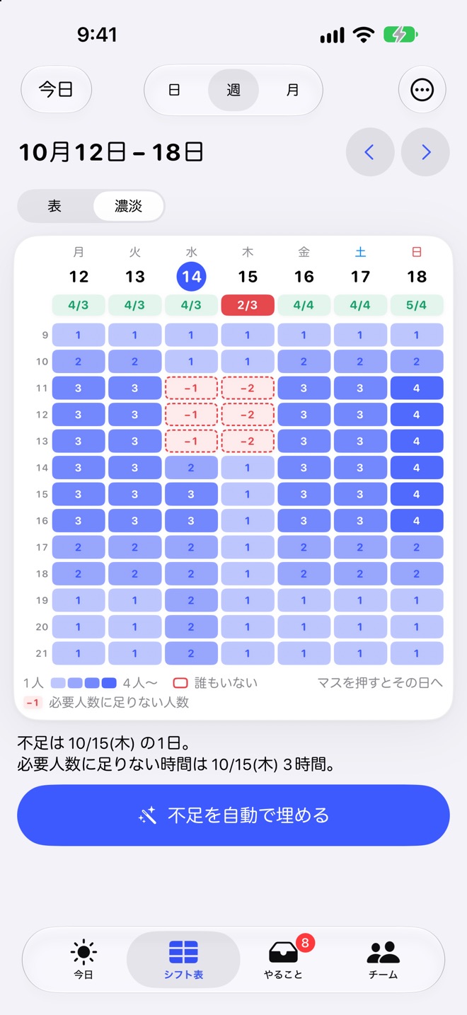 週の濃淡表示。時間ごとの人数が色の濃さで示され、足りない時間に「−1」「−2」が付く