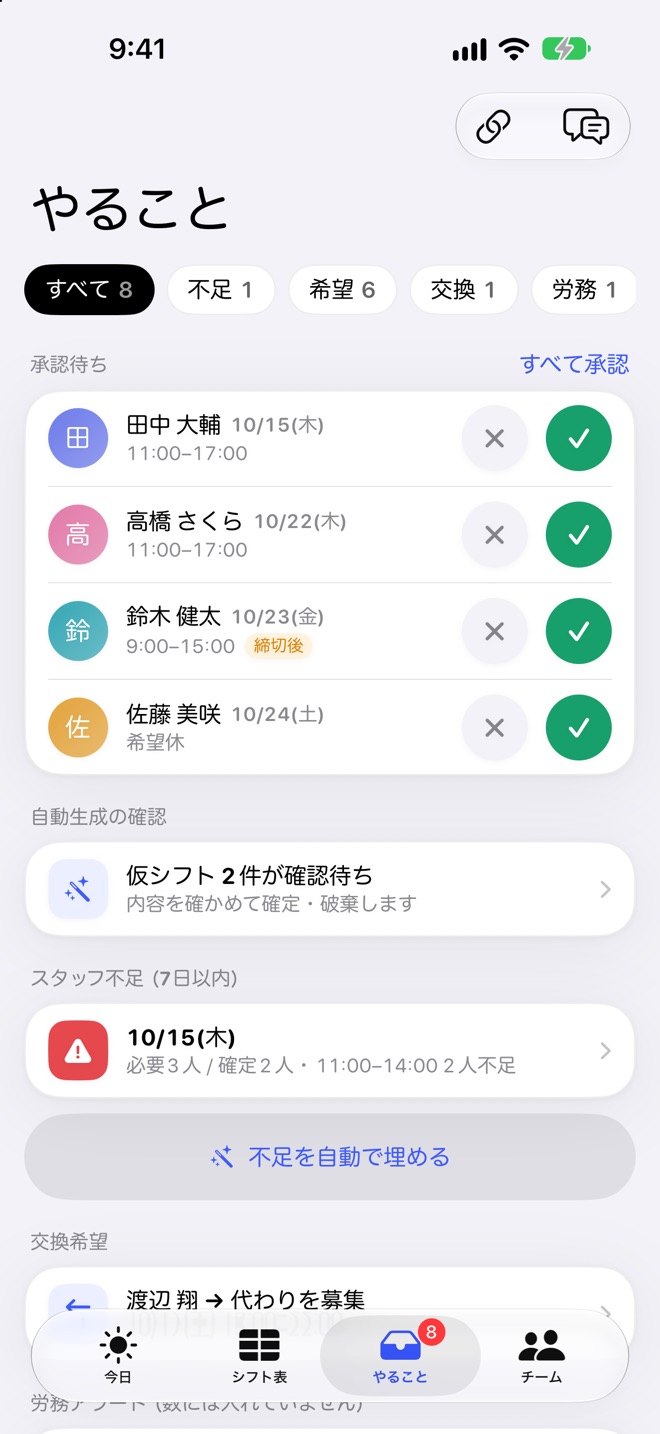 「やること」の画面。承認待ちの希望、仮シフトの確認待ち、スタッフが足りない日が並ぶ