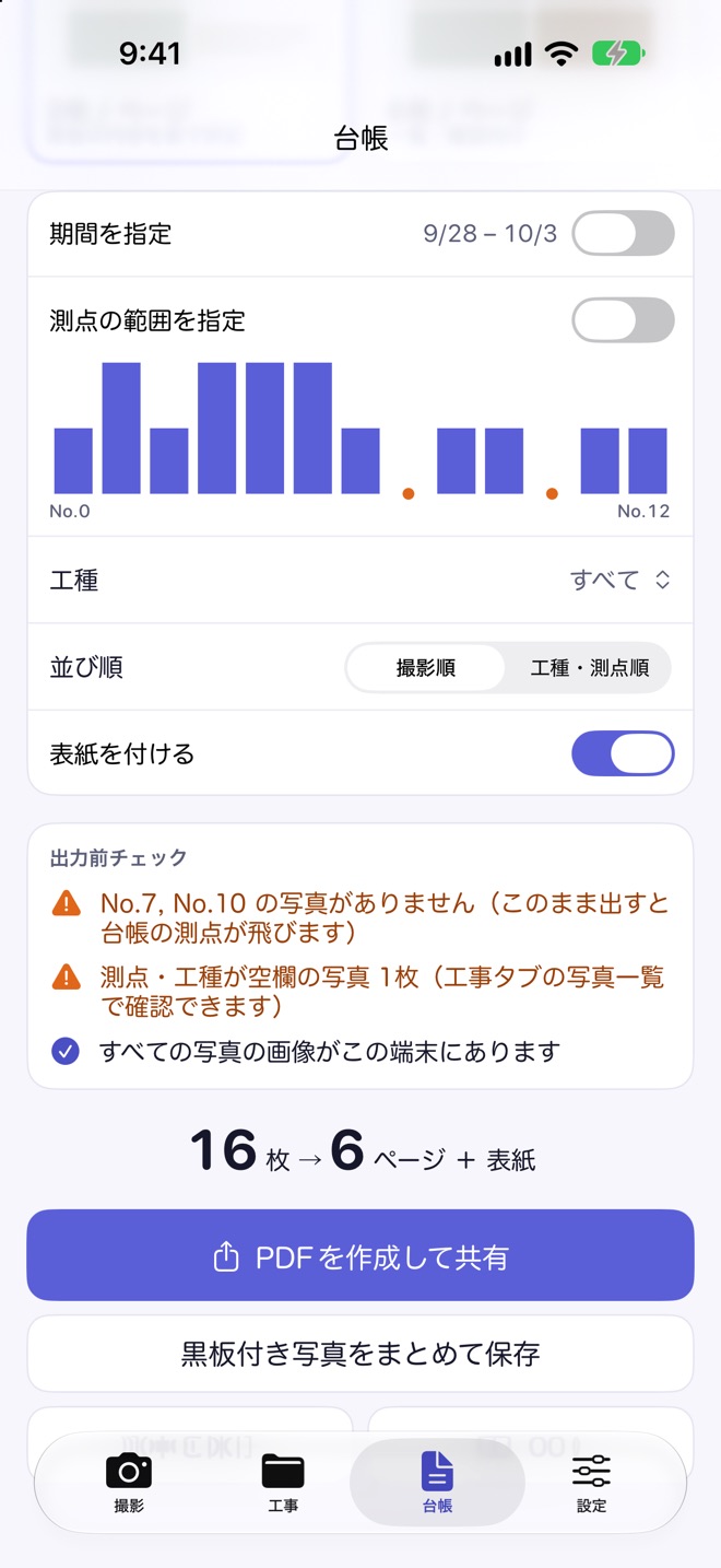 台帳の作成画面。測点ごとの写真の枚数のグラフと、No.7・No.10 の写真がないという出力前チェックが並ぶ