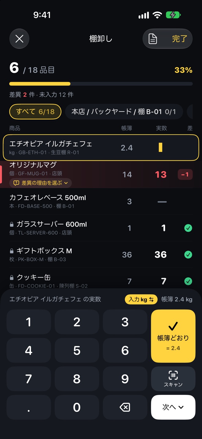 棚卸しの画面。18 品目中 6 品目を数え終わり、差異 2 件。オリジナルマグが帳簿 14 に対して実数 13 で −1 と赤く強調され、下に大きなテンキーと黄色の「帳簿どおり」ボタンがある